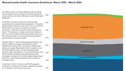 DataMatters 2024 09 enrollment trends image