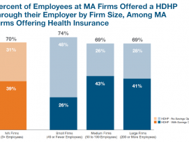 CHIA Releases Research Brief Exploring High Deductible Health Plans In Massachusetts