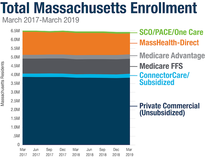 See CHIA's Enrollment Trends