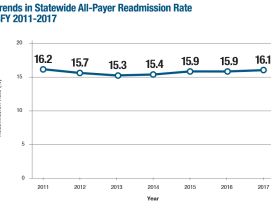 CHIA Publishes New Report on Hospital Readmissions in Massachusetts