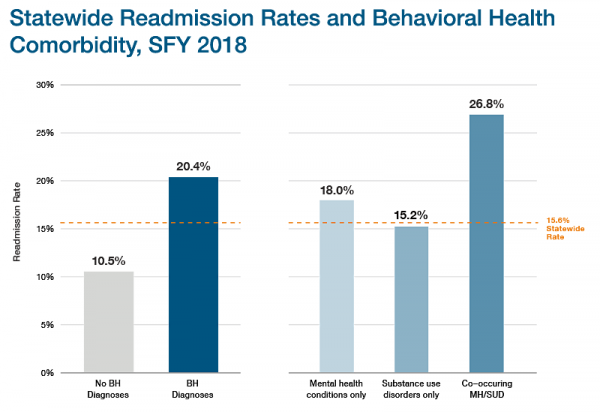 Eblast BH Statewide Readmissions 2020