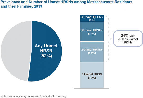 DataMatters NUCU graphic