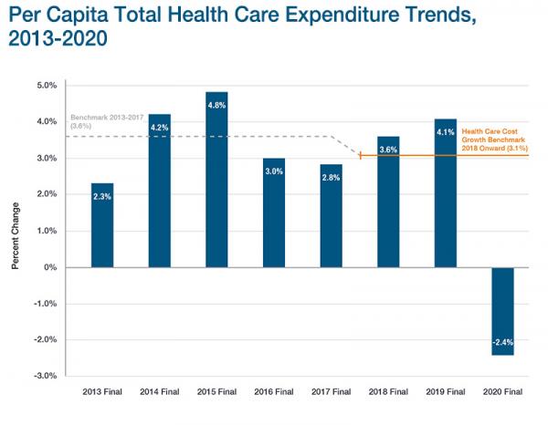 Email THCE Chart PerCapita 2022