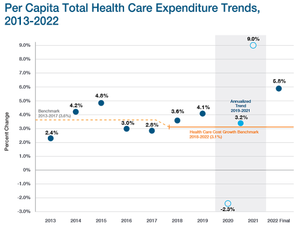 Email THCE Chart PerCapita 2024