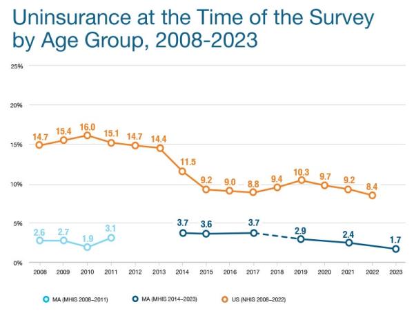 eBlast page Chart MHIS2024