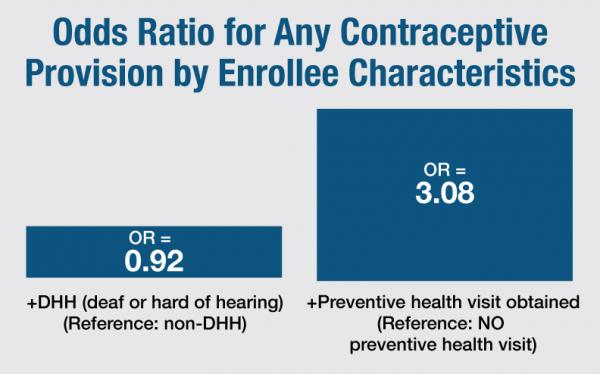 DataMatters Jan 2022 Contraceptive Research