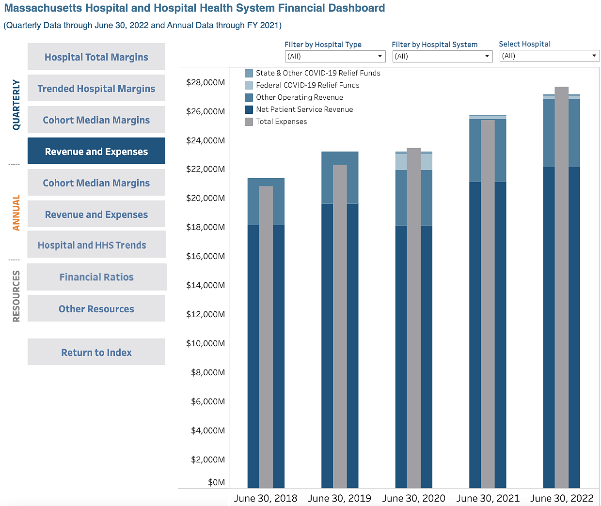 data matters Quarterly Revenue and Expenses