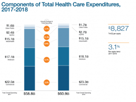 CHIA Reports on the Performance of the Massachusetts Health Care System