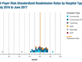 New Hospital Readmissions Profiles Available from CHIA