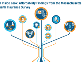 Latest From The Inside Look Series: Affordability Findings From The Massachusetts Health Insurance Survey