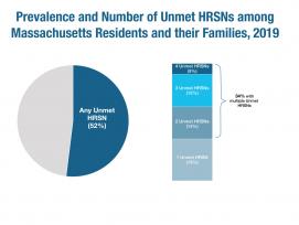 CHIA Reports on Provider Price Variation in Massachusetts