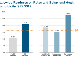 CHIA Releases Behavioral Health and Readmissions Report