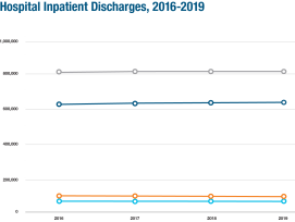 CHIA Releases Massachusetts Acute Care Hospital Inpatient Discharge Data Report