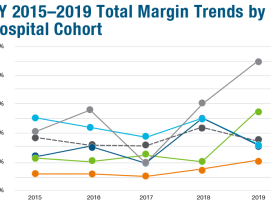 CHIA Releases FY 2019 MA Acute Hospital and Health System Financial Performance Report