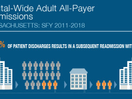 CHIA Publishes New Report on Hospital Readmissions in Massachusetts