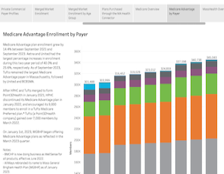 Enrollment Trends