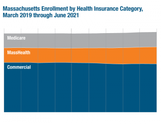 Enrollment Trends and Enrollment Summary