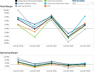 Massachusetts Hospital Financial Information