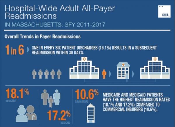 Readmissions Infographic 2011 2017 eblast image