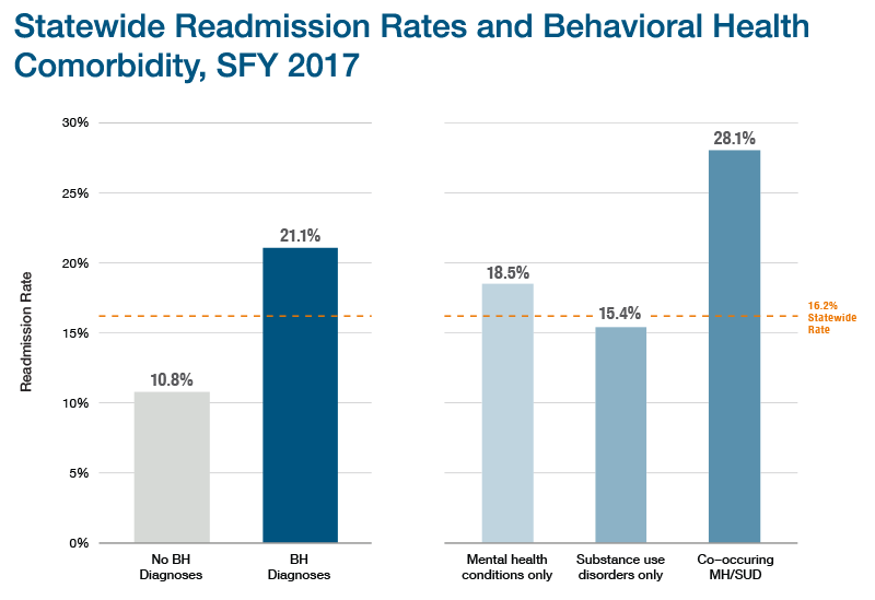 See CHIA's Enrollment Trends