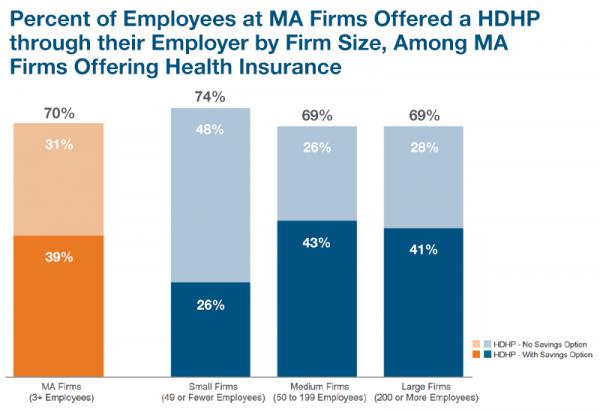 Eblast HDHP Research Brief