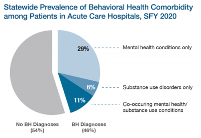 Readmissions Prevalence of BH Comorbidity 500px