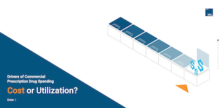 Interactive Data Visualization on Drivers of Commercial Prescription Drug Spending 