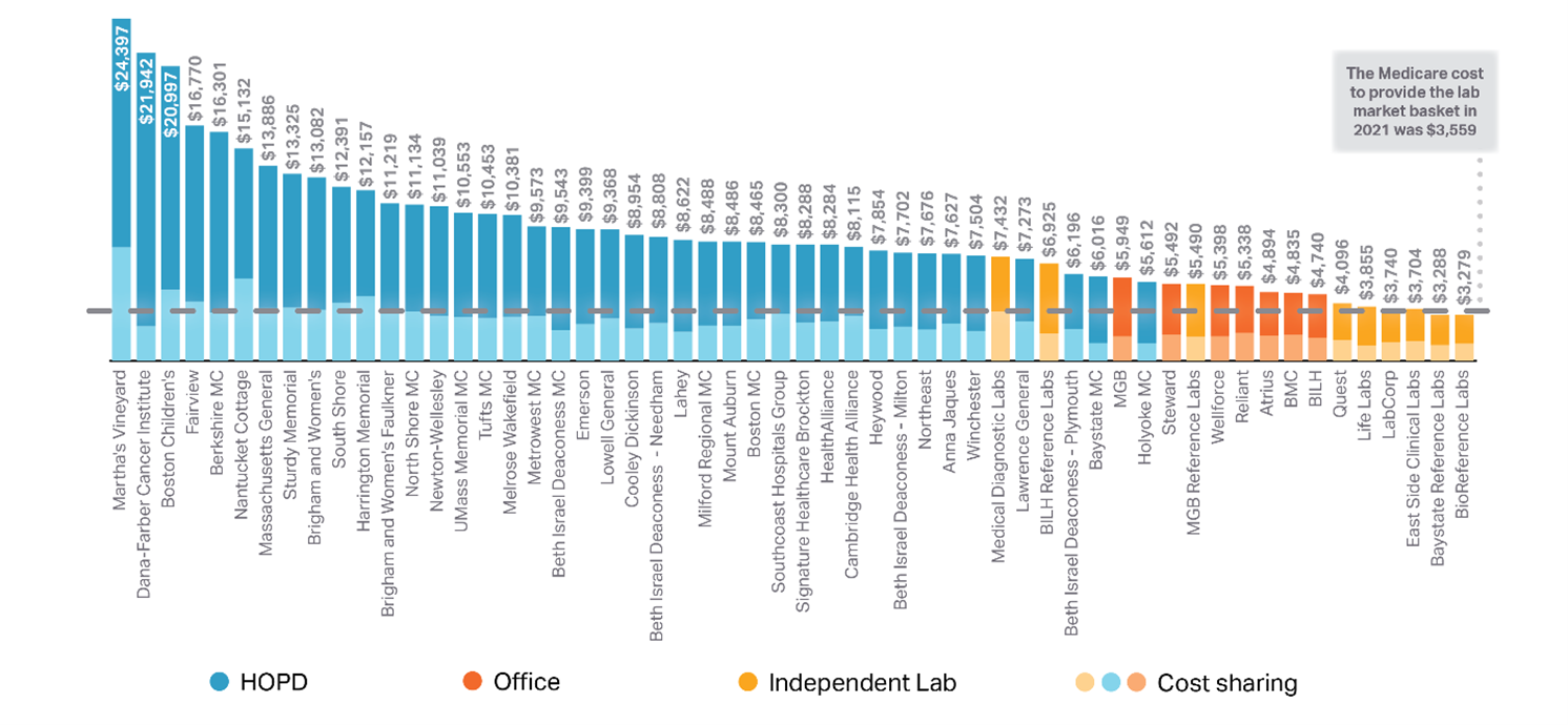 Cost Trends Report DataMatters Graphic