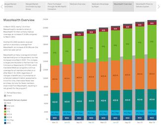 Enrollmment Trends - September 2023 Publication